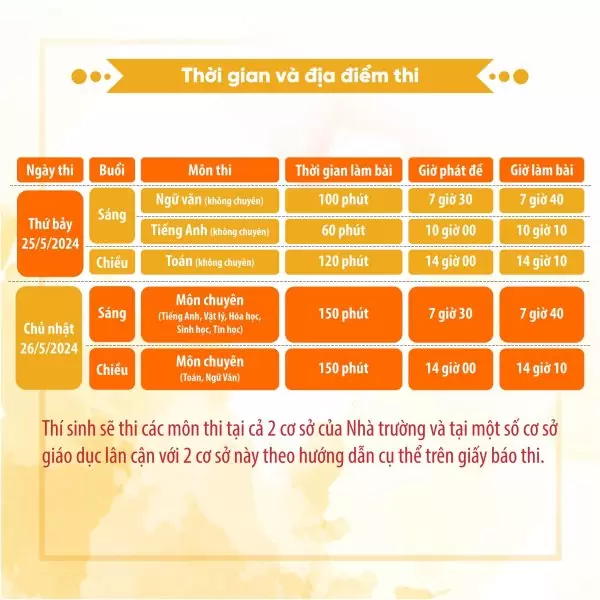 Trường Phổ thông Năng khiếu ĐHQG-HCM